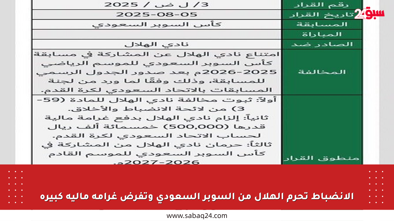 الانضباط تحرم الهلال من السوبر السعودي وتفرض غرامة مالية كبيرة